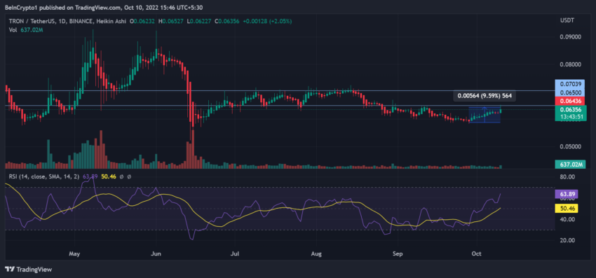 Текущий курс usdt к trx. Торговля криптовалютой. Аналитика. USDT USD.