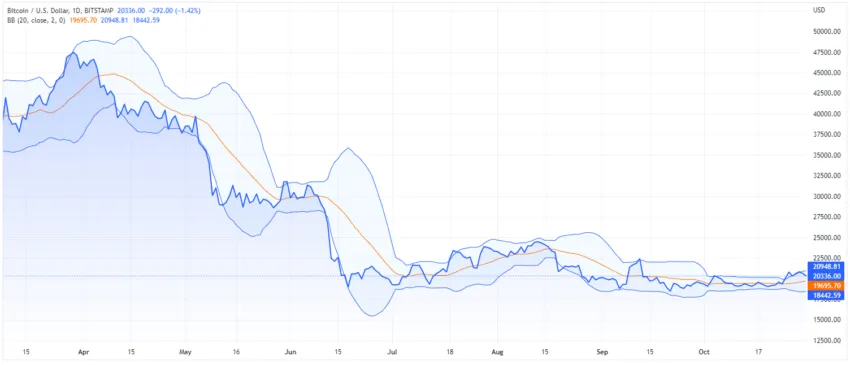 bollinger bands