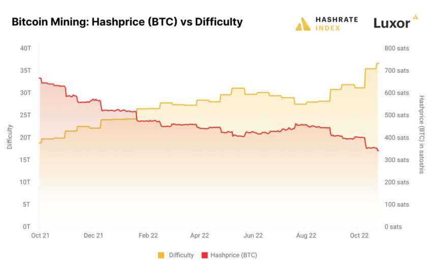 bitcoin mining BTC