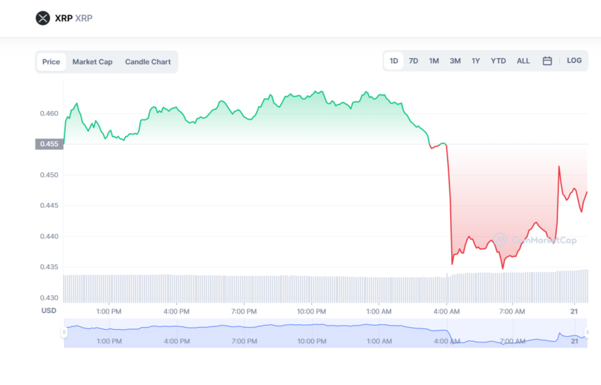 ripple xrp hinman sec