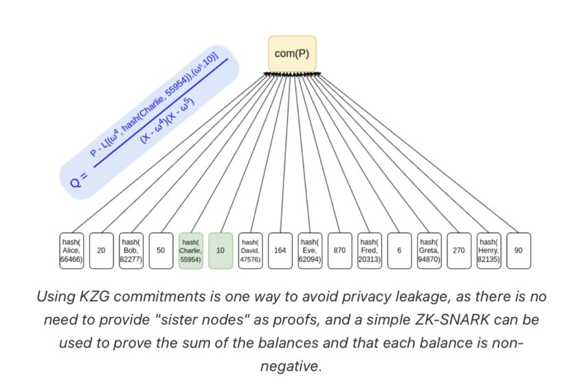 Vitalik Buterin ZK Snark