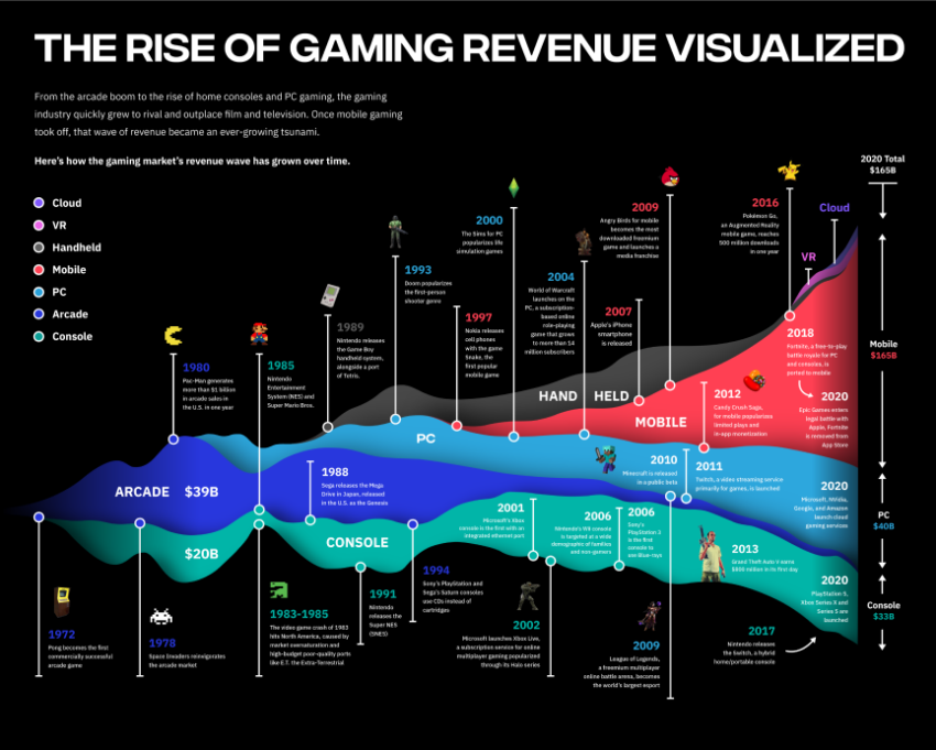 The Best Web3 Gaming  Channels to Look Into Right Now