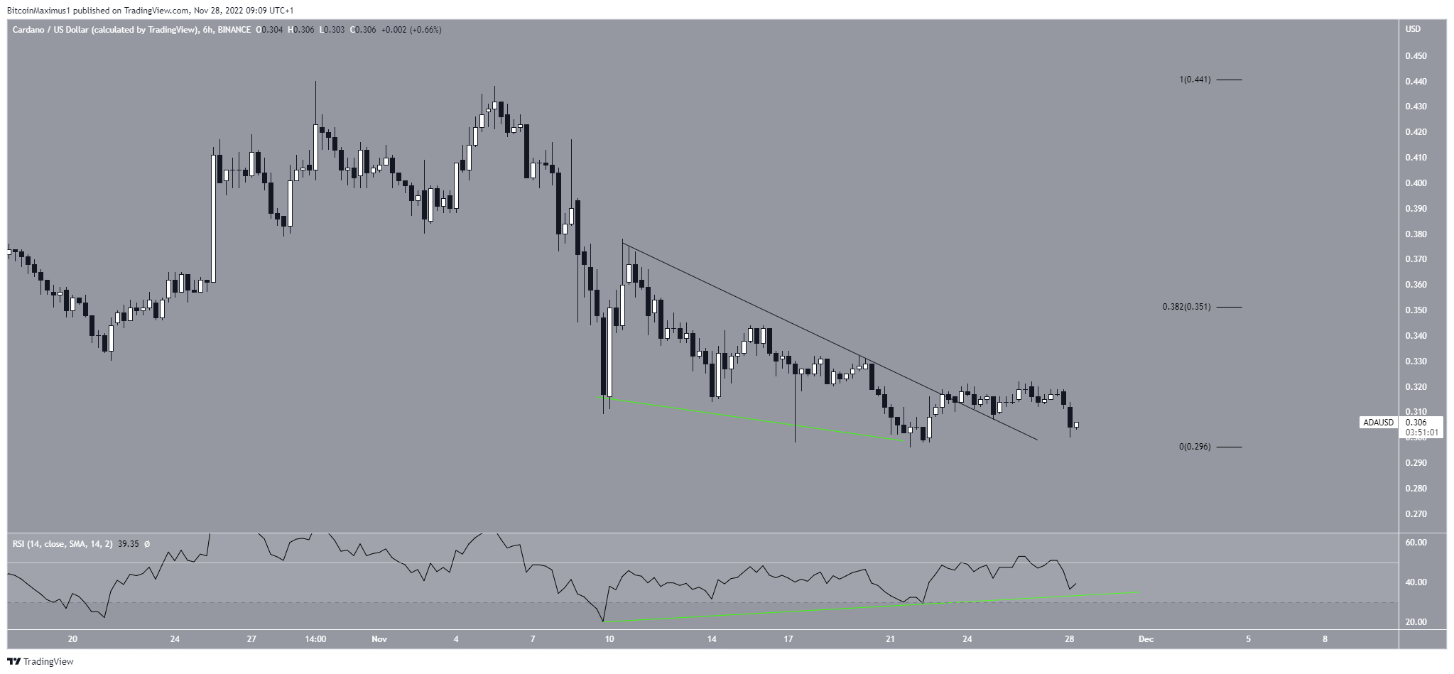 Short-term Breakout