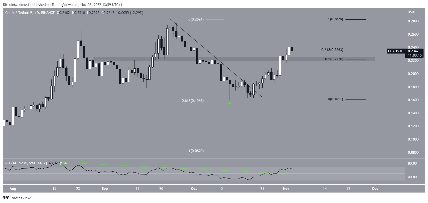 Chiliz (CHZ) price prediction
