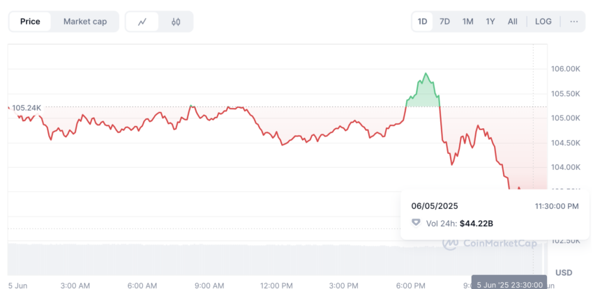 Crypto Fear and Greed Index: CoinMarketCap
