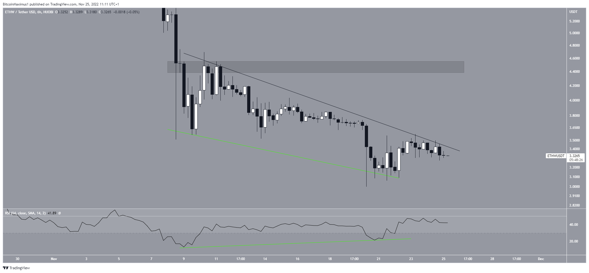 ETHW Price Crypto Market
