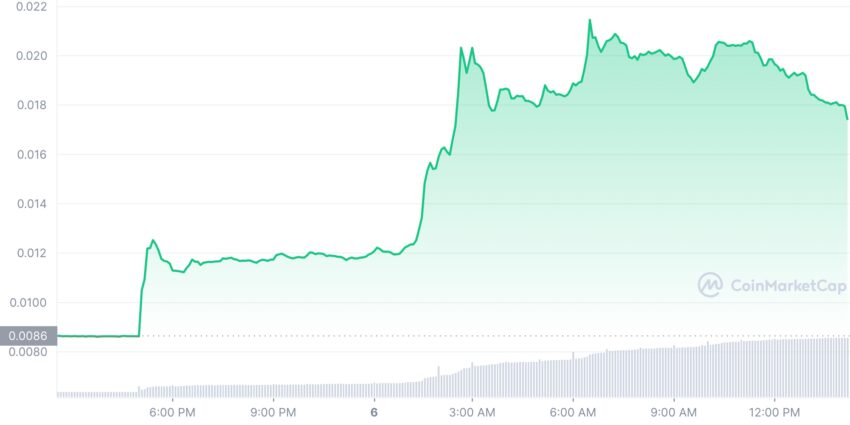 DOSE Price