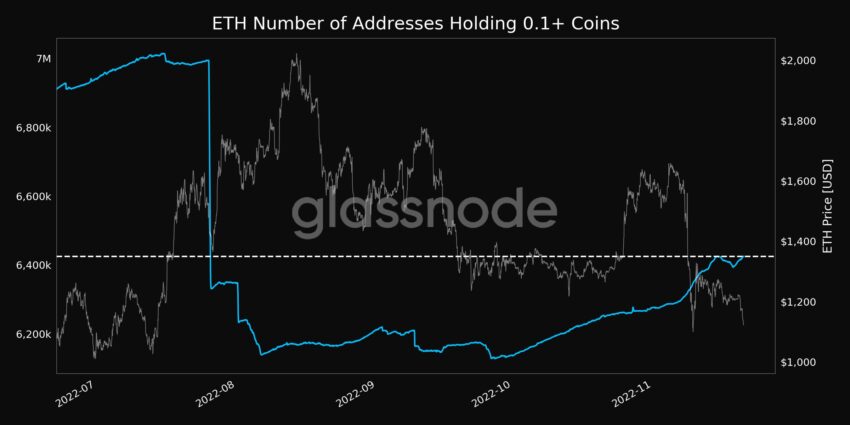 Ethereum/ETH Addresses Holding 0.1+ Coins | Source: Glassnode Alerts . FTX Dump