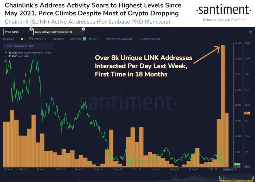 Daily active addresses | Source: Santiment
