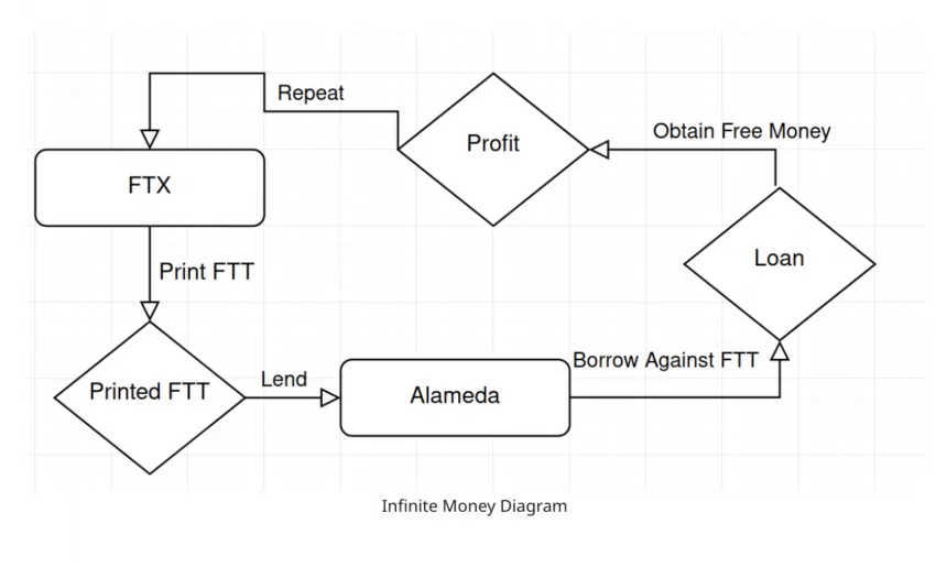 FTX collapse explainer