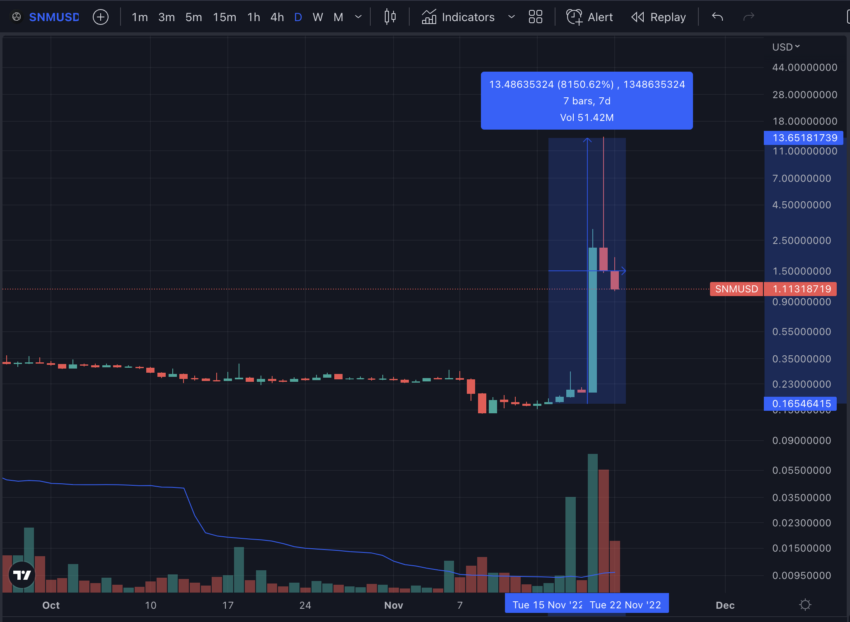 SONM (SNM) Price