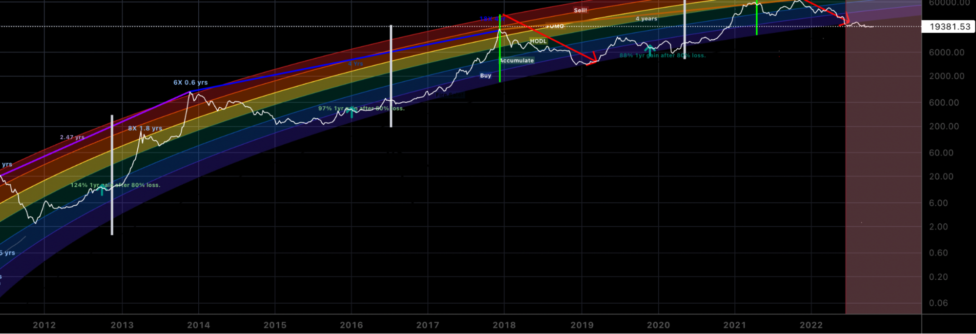 Steam charts rainbow фото 45