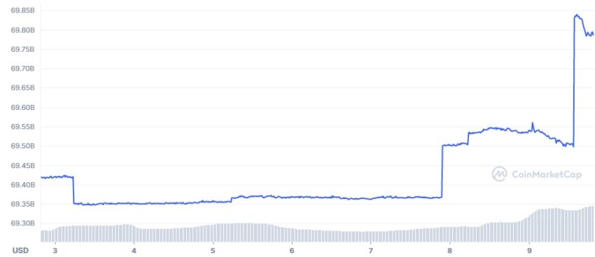 USDT Minting