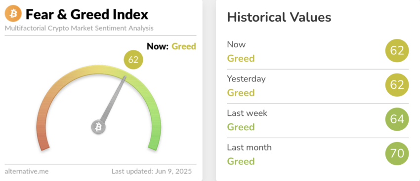 Crypto fear and greed index: Alternative.me
