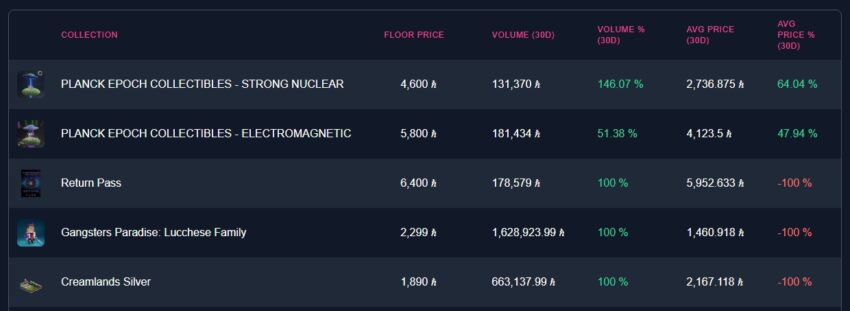 NFTs on Hedera NFT marketplace