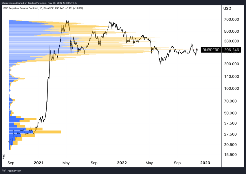 Binance Coin (BNB) Price
BNB Perpetual Futures Contract