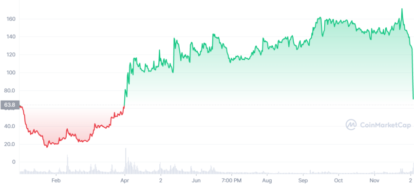 BinaryX BNX price performance