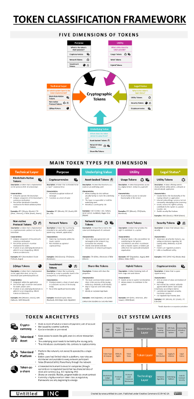 blockchain tokenization