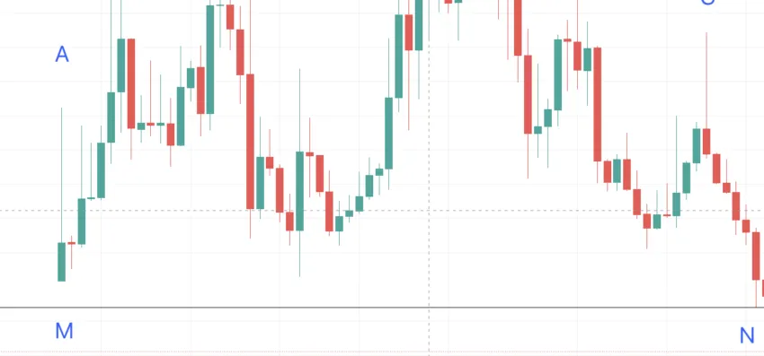 low to high price prediction