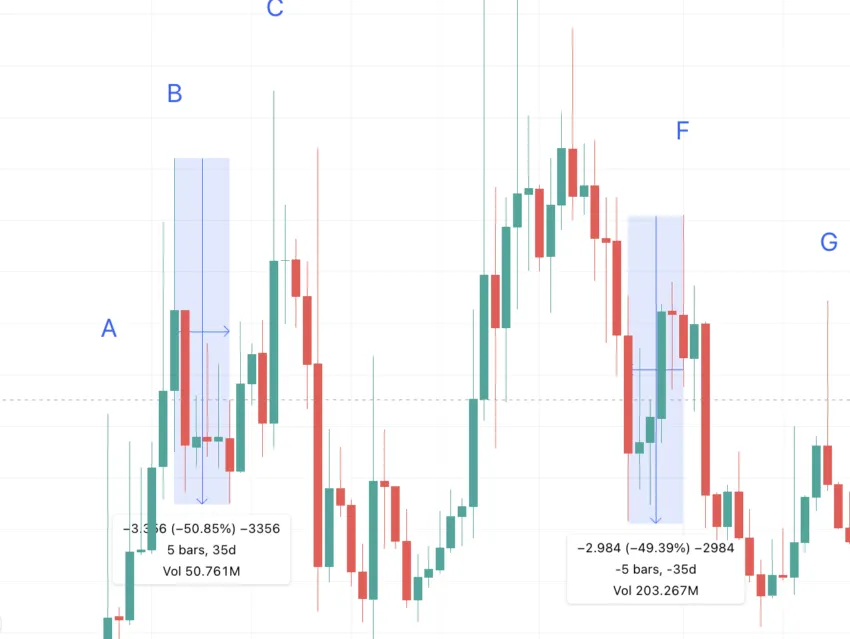 CELO price prediction chart: TradingView