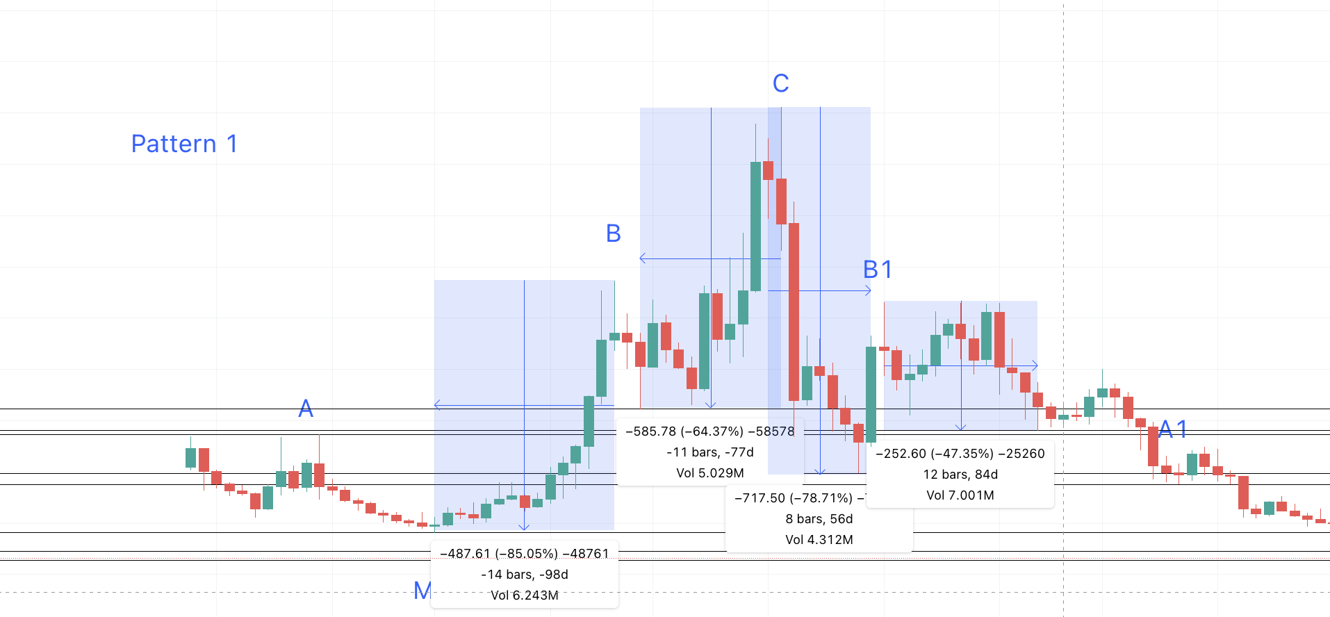 Compound Price Prediction 2023/2025/2030