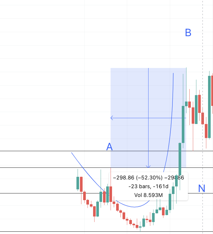 Compound Price Prediction 2024/2025/2030