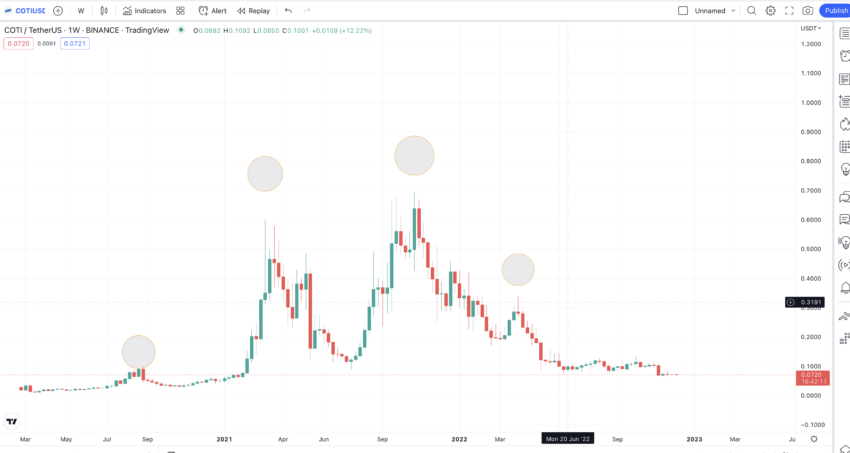 Доход от майнинга биткоина. Доходность биткоина по месяцам. Годовая доходность биткоина. Доходность майнинга 2023.