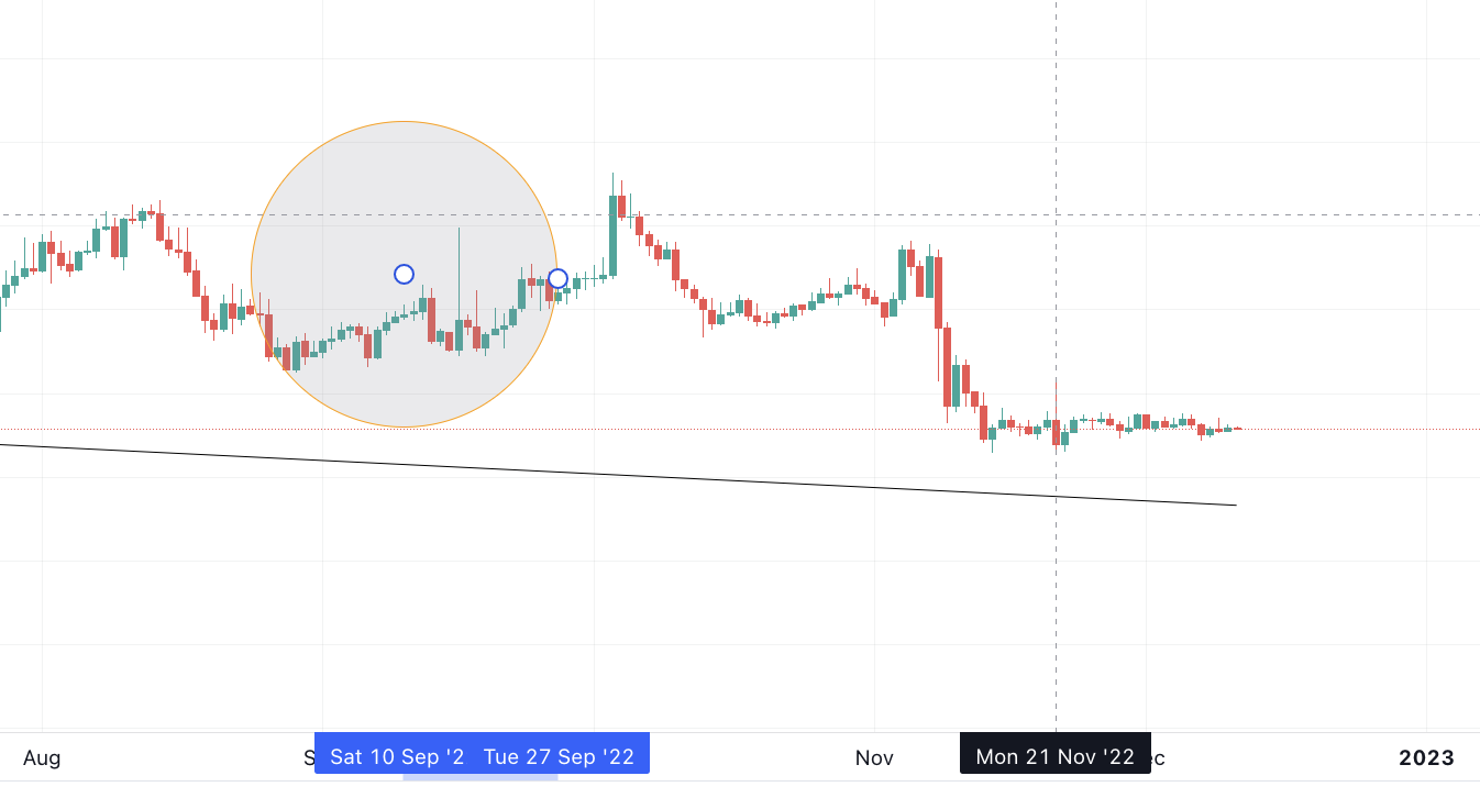 COTI (COTI) Price Prediction 2023/2025/2030