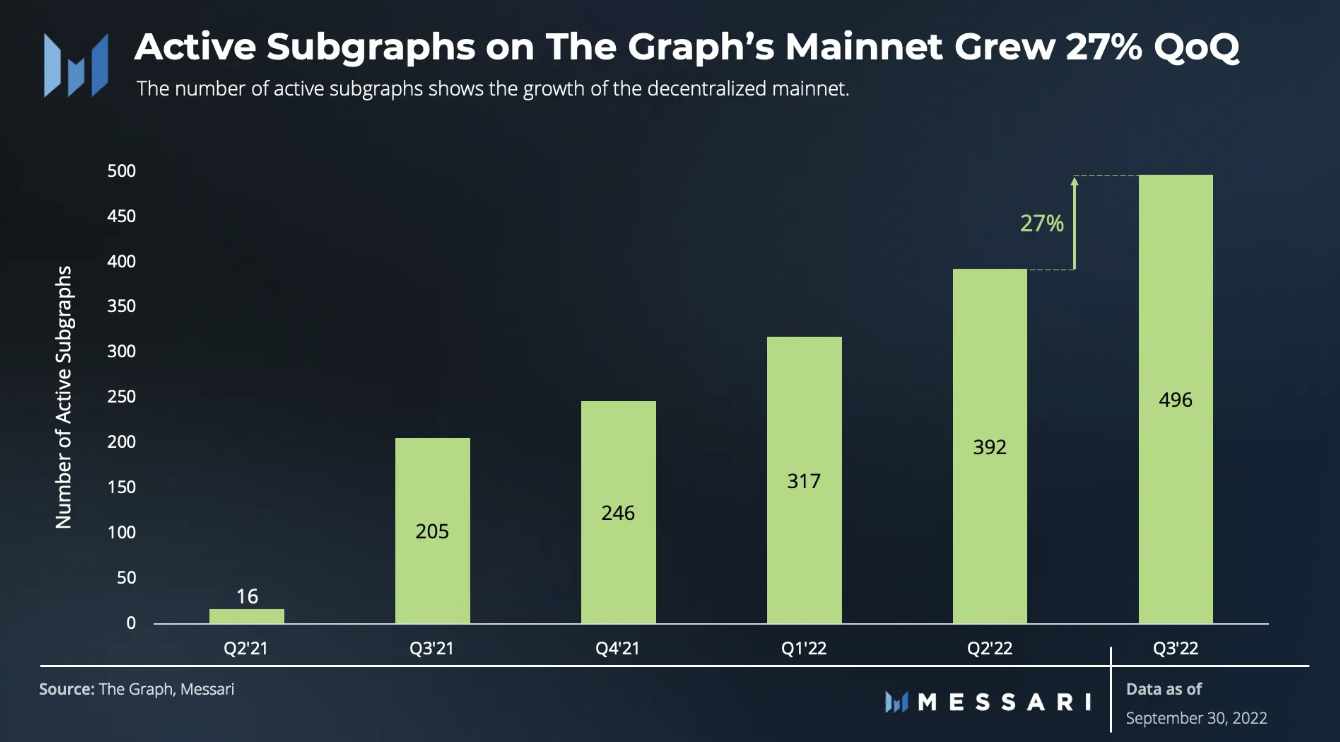 Graph api. Графики. График роста. График growth что это. Выручка.