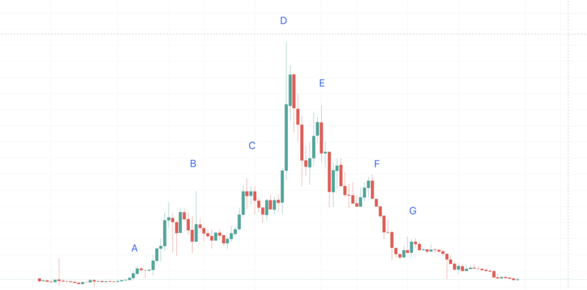 Helium Price Analysis: Will the uptrend sustain by Helium coin for