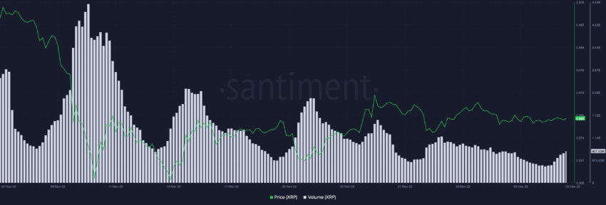 XRP trade volumes | Source: Santiment