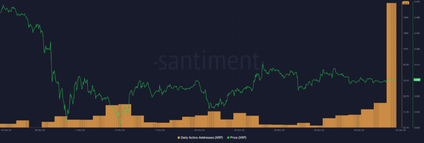 XRP daily active addresses | Source: Santiment