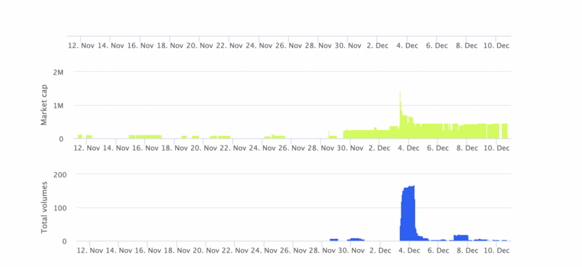 November to December 2022 FALCX Trend