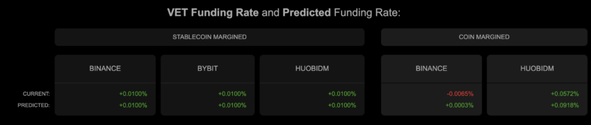 VET finding rates