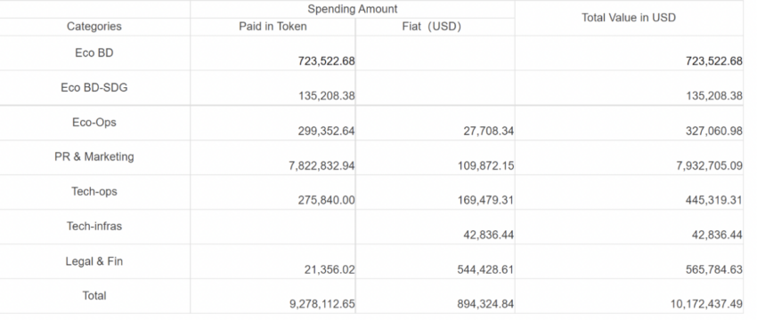 VET financials