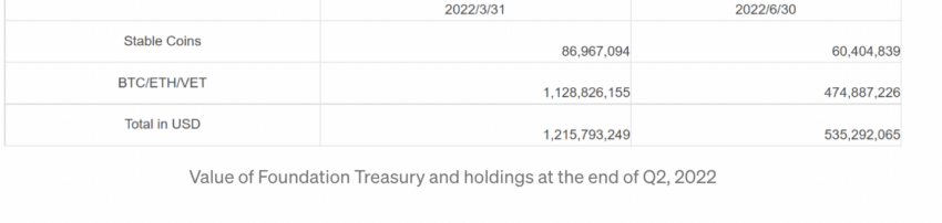 VeChain financial price prediction.