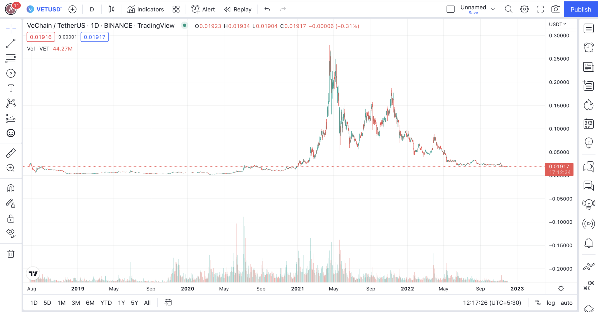 Дефолт 2024 ожидается ли