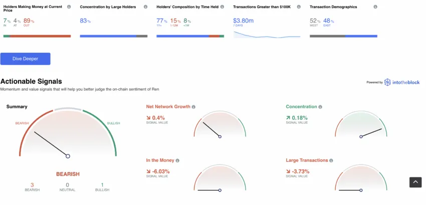 REN analytics deep dive