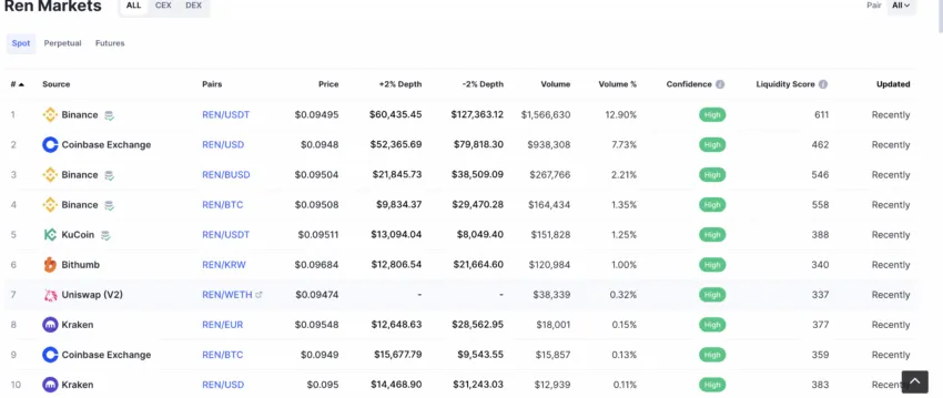 Ren price prediction trading markets graph