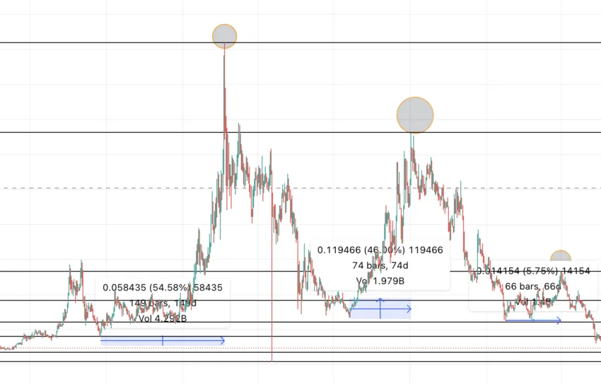 REN price prediction 2023 charts