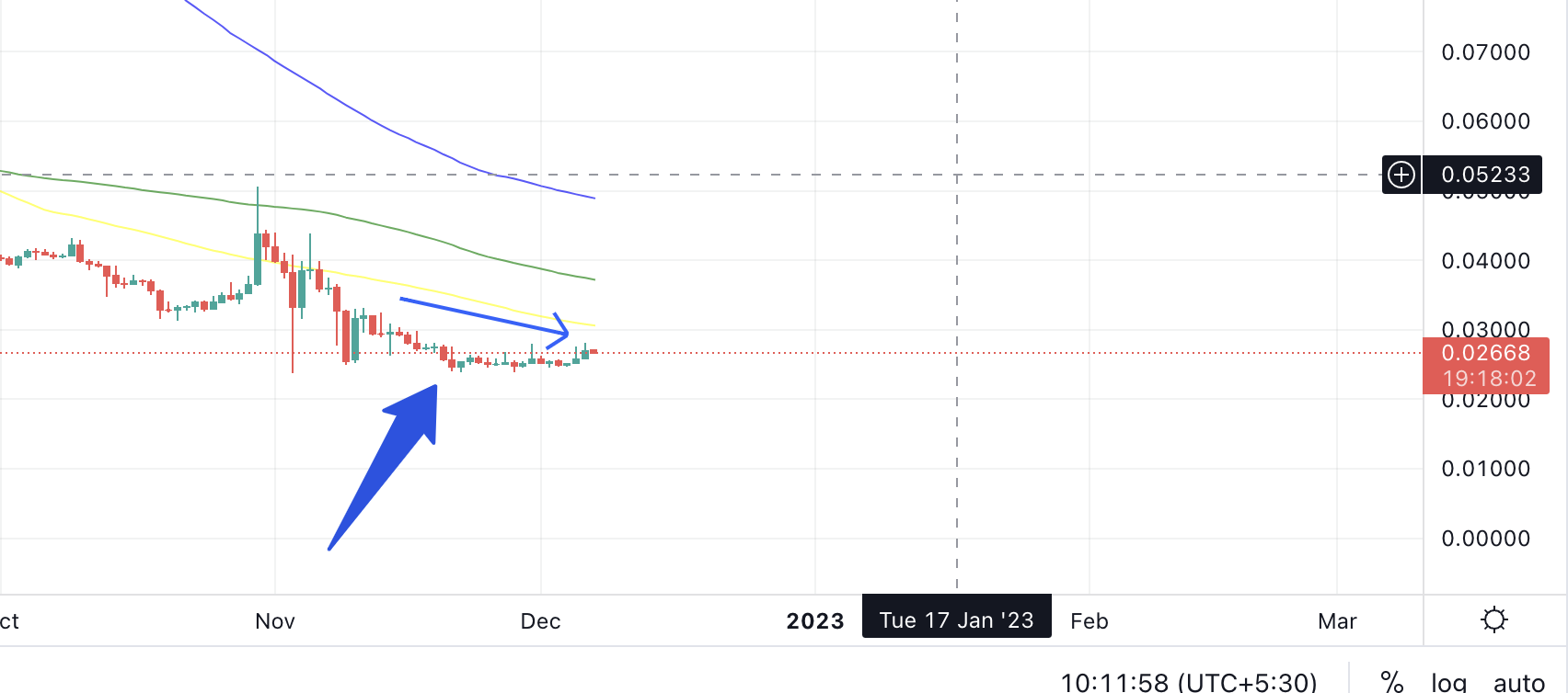 О рейдах на бирже Bithumb.