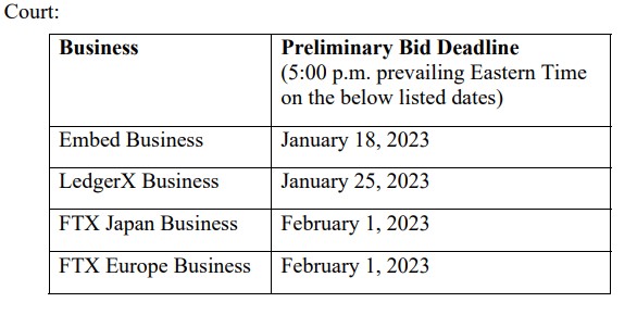 Preliminary Bidding Deadline per Court Filing