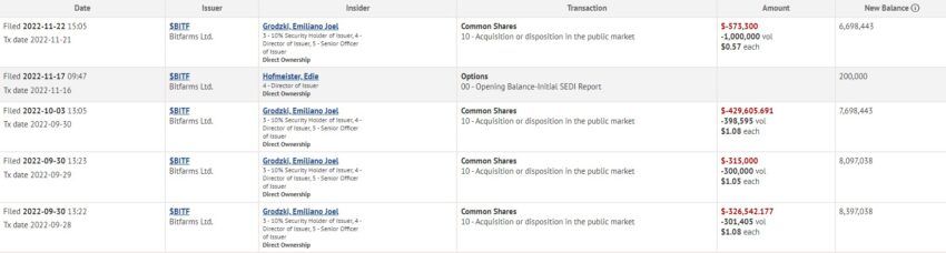 SEDI insider filing Bitfarms data via CEO.ca