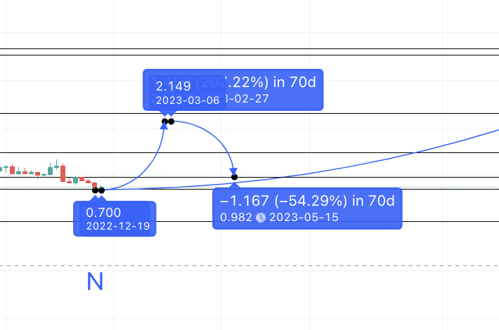 Theta Network Theta Price Prediction 202420252030 8465