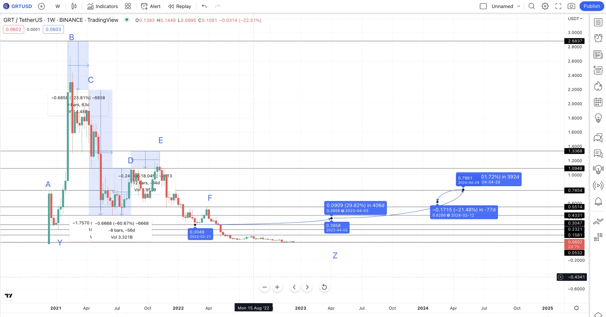 Март 2023 прогноз