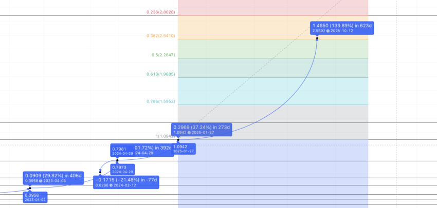 The Graph GRT Price Prediction 2024 2025 2030