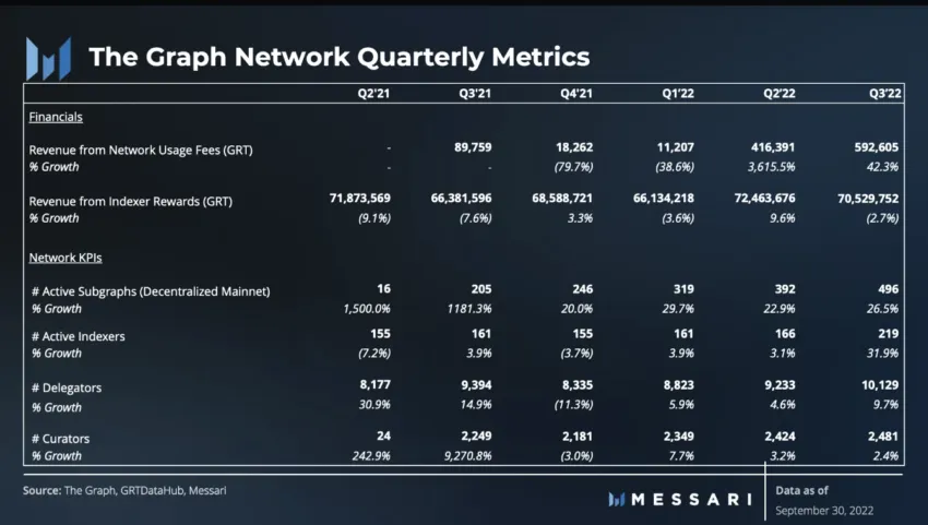 The Graph quarterly model: Messari