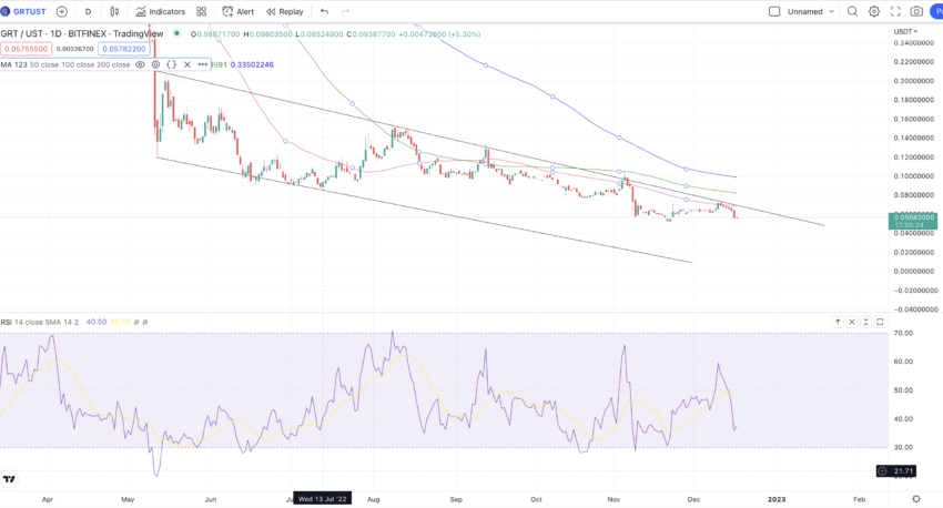 The Graph GRT Price Prediction 2024 2025 2030