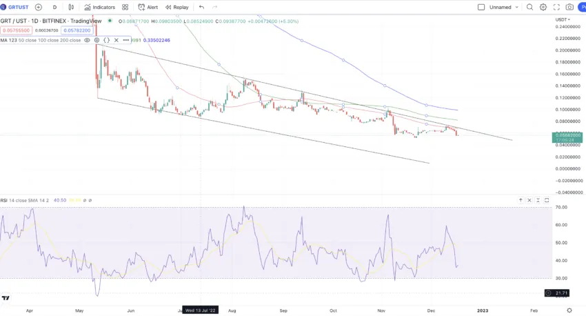 The Graph price prediction short-term