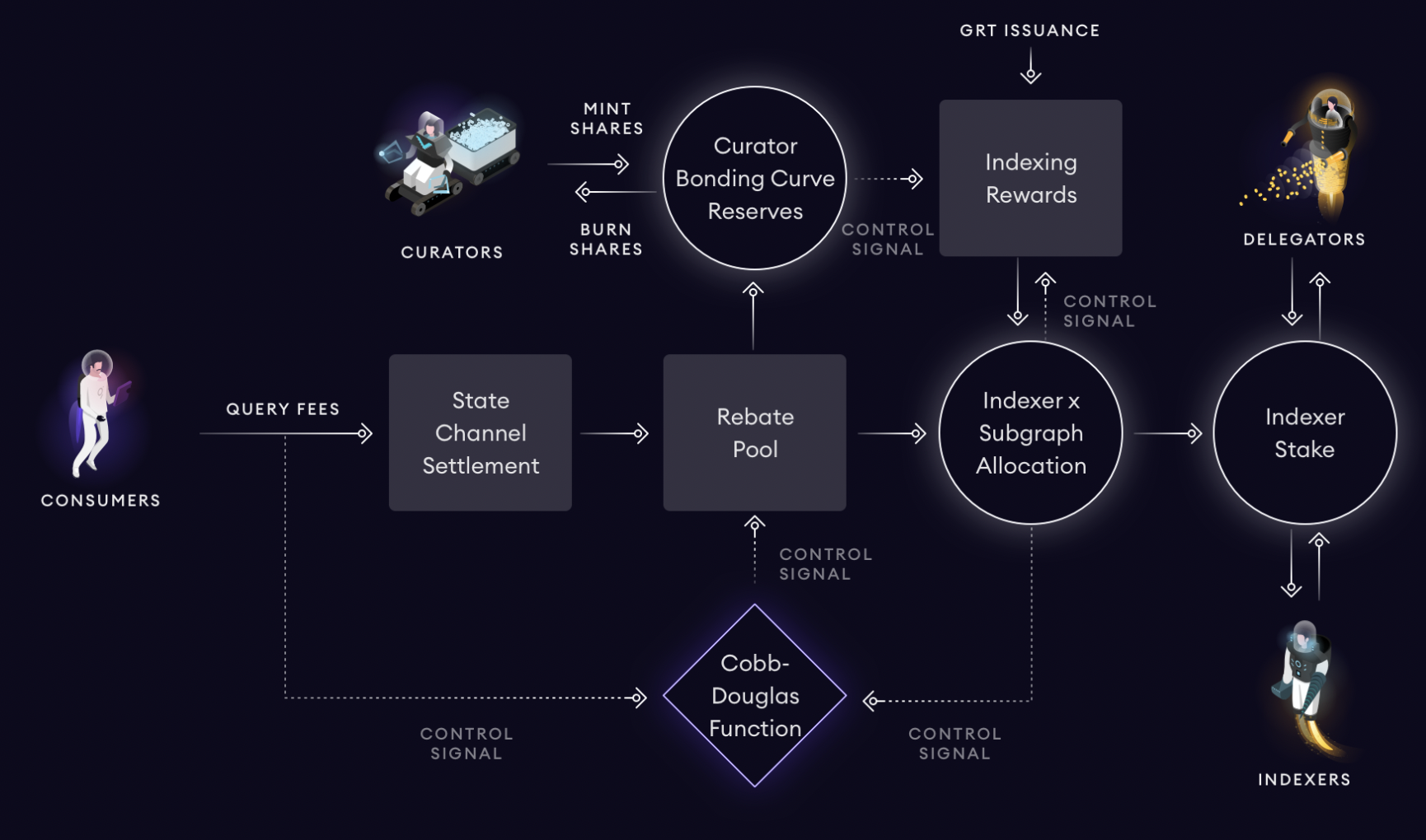 The Graph (GRT) Price Prediction 2023/2025/2030